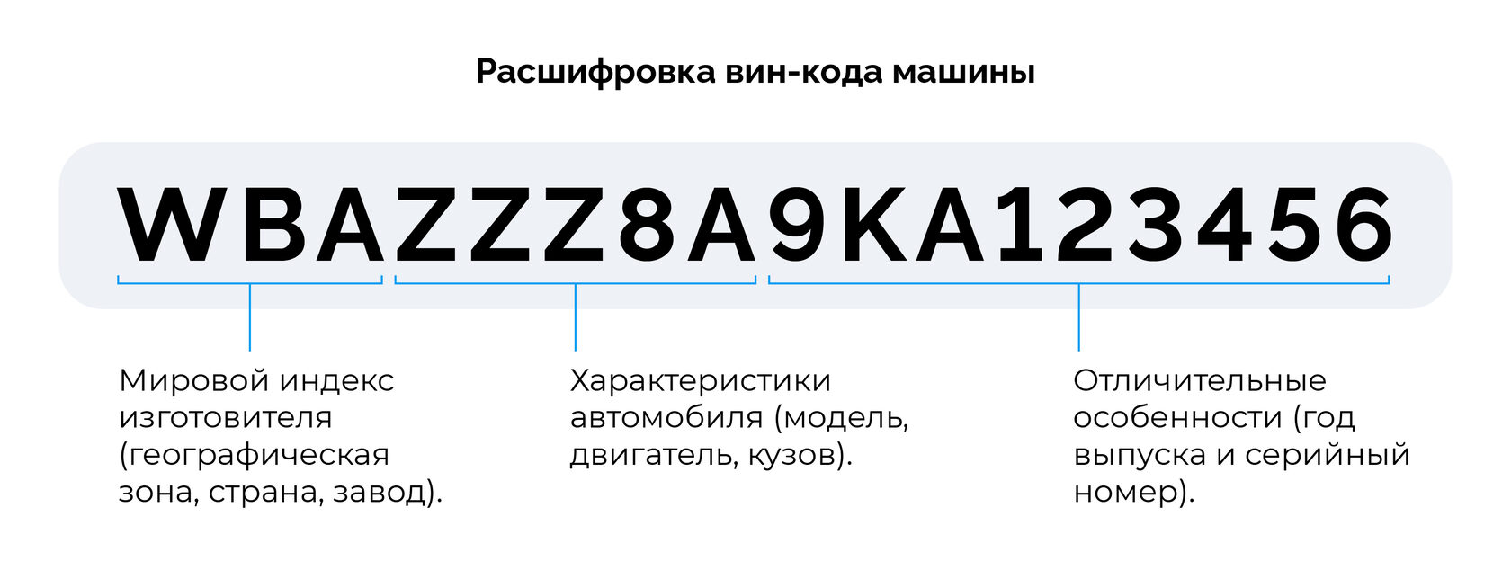 Номер вин что значит. Как расшифровать VIN код автомобиля. Вин номер автомобиля расшифровка. Как расшифровывается вин-код автомобиля. Расшифровка идентификационного номера автомобиля.